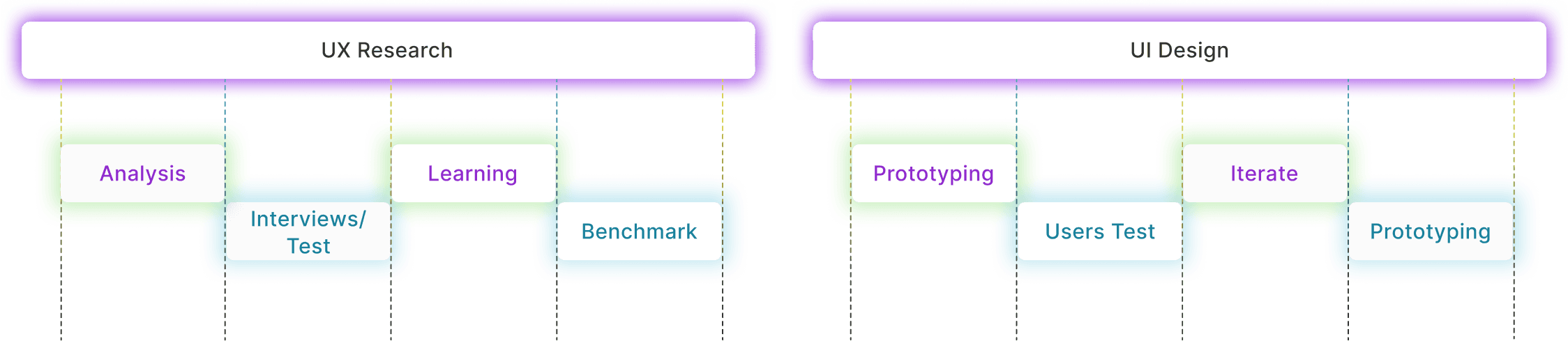 UX research & UI design flow